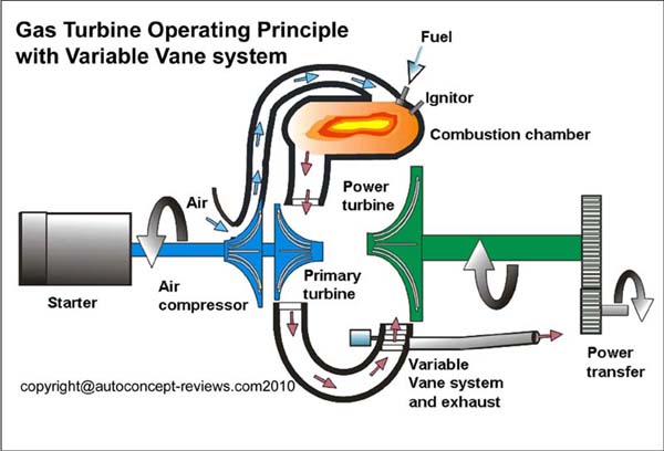 howmet TX gas turbine